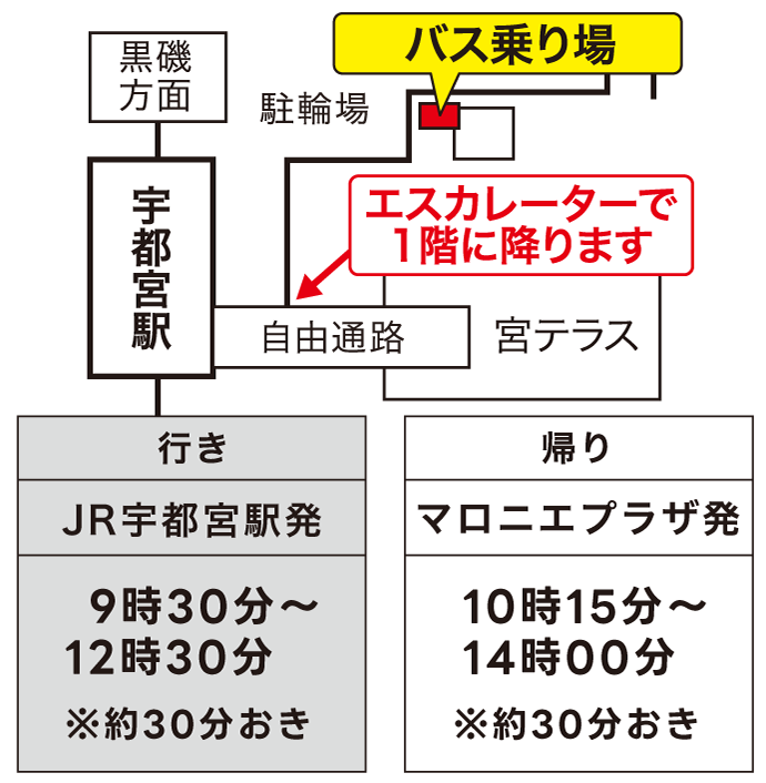 バス乗り場の地図